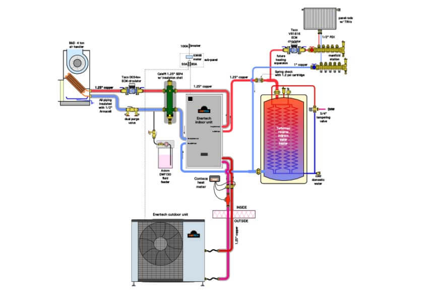 Renewable Advantages in Albany 3 et siegenthaler hookup Renewable Advantages in Albany